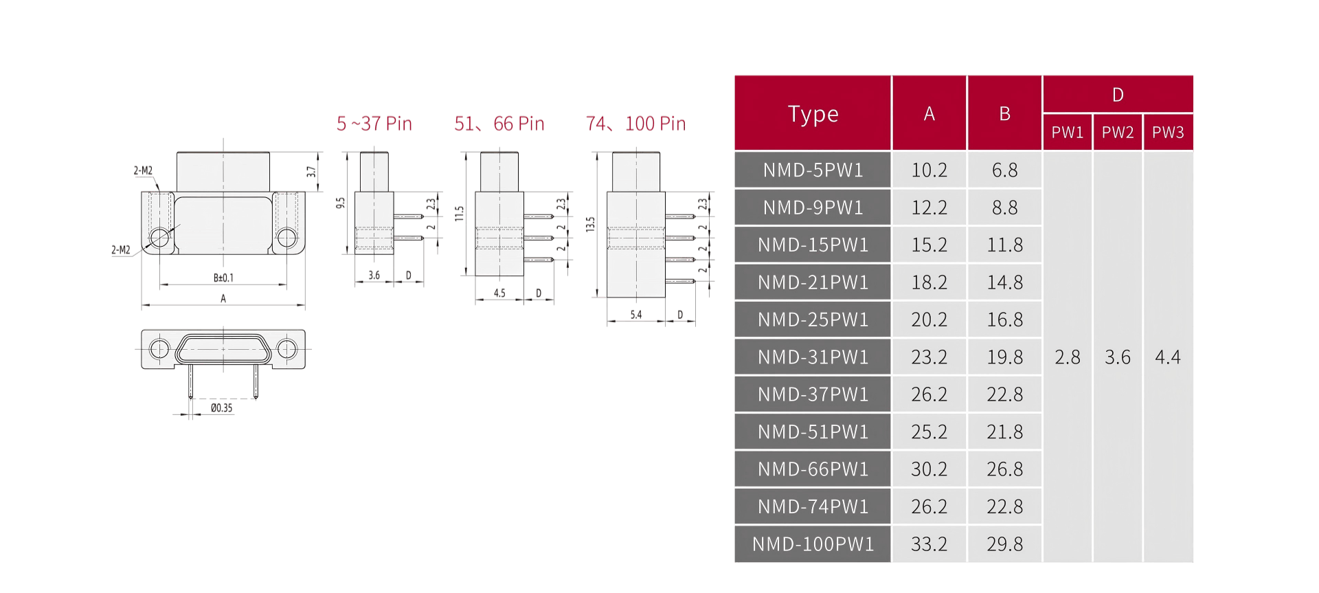 NMD-5PW1 PW2 PW3(pic3)