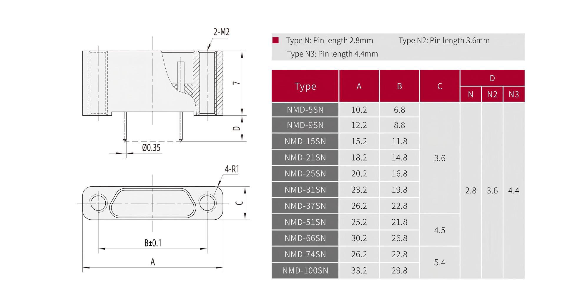 NMD-9SN SN2 SN3(pic3)