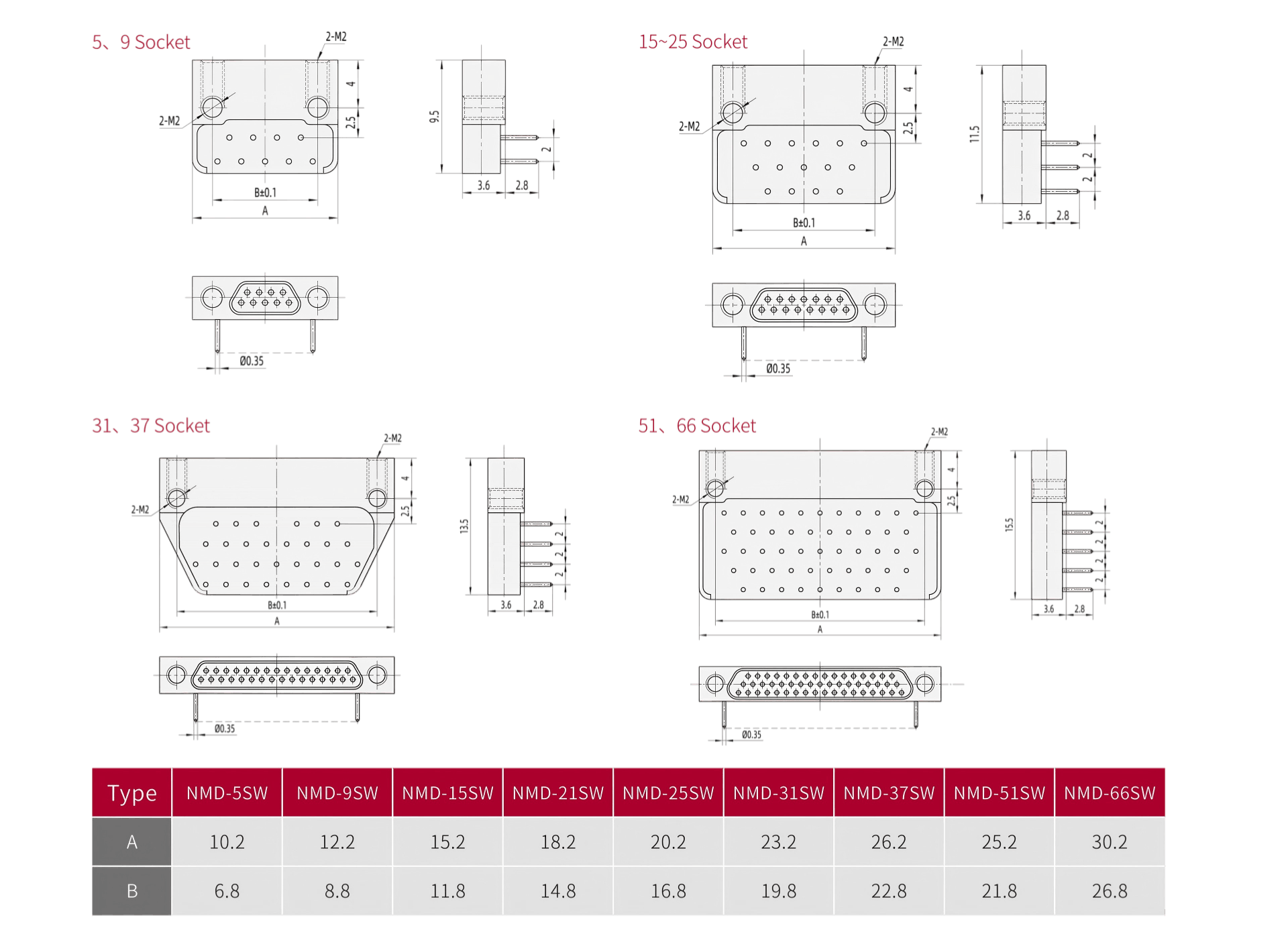 NMD-25SW1 SW2 SW3(pic3)