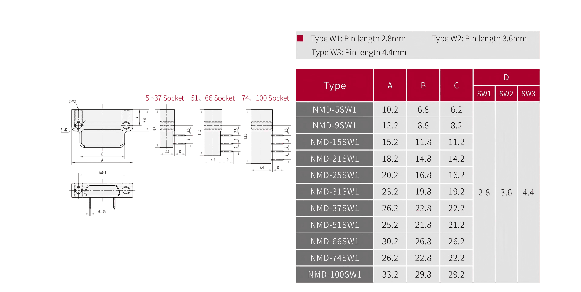 NMD-9SW1 SW2 SW3(pic3) NMD-9SW1 SW2 SW3(pic3)
