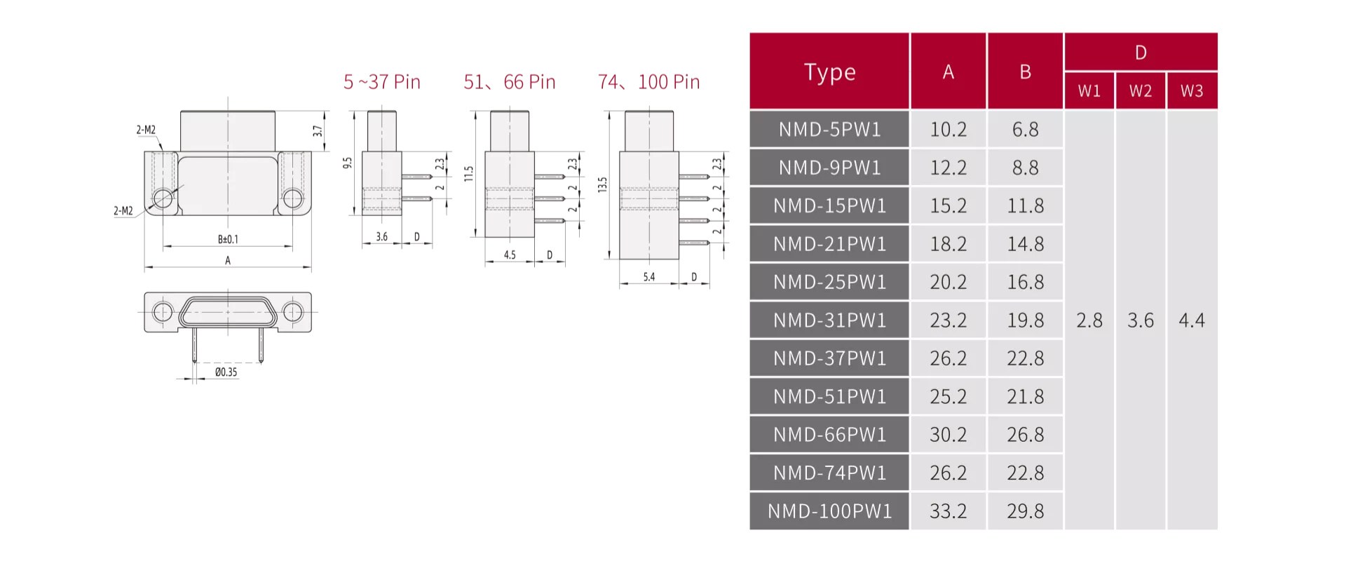 NMD-9PW1 PW2 PW3(pic3) NMD-9PW1 PW2 PW3(pic3)