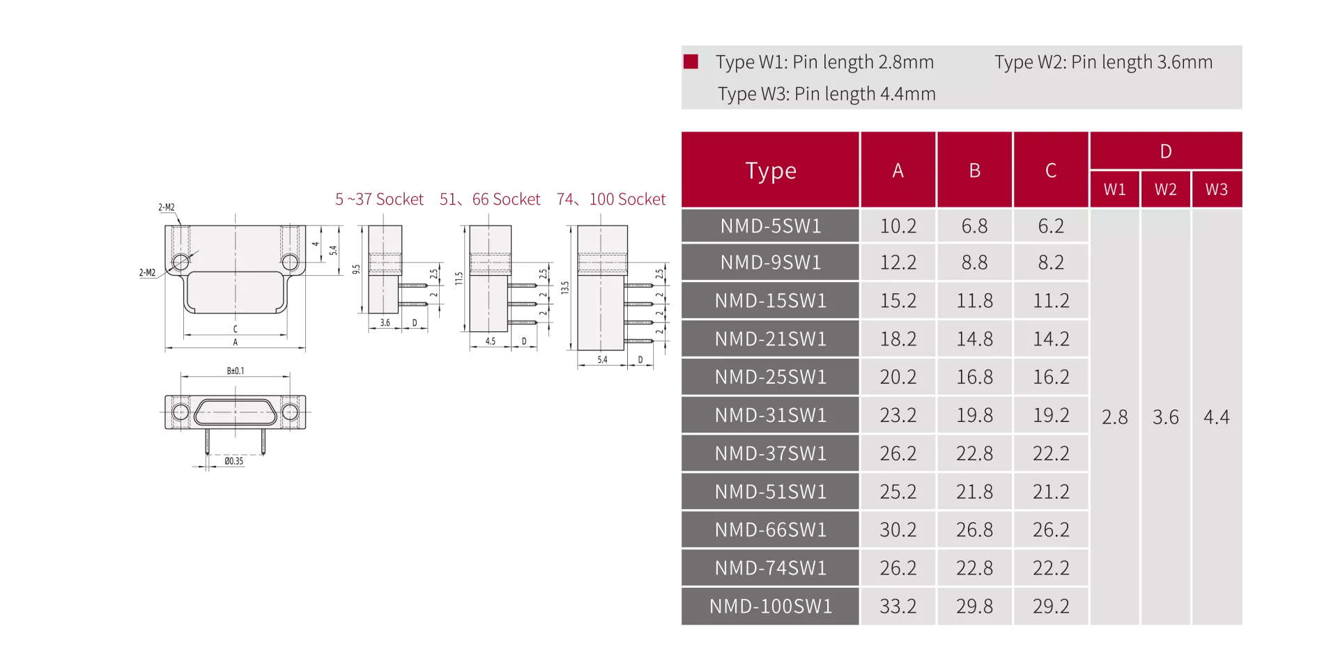 NMD-9SW1 SW2 SW3(pic3) NMD-9SW1 SW2 SW3(pic3)